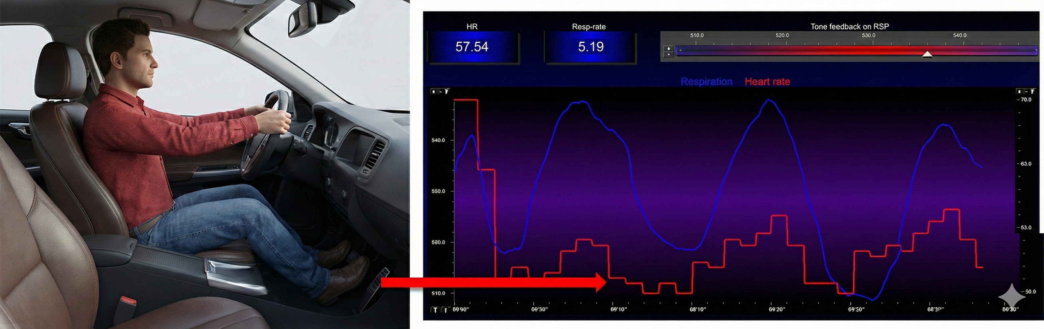 Exhalation vagal brake on